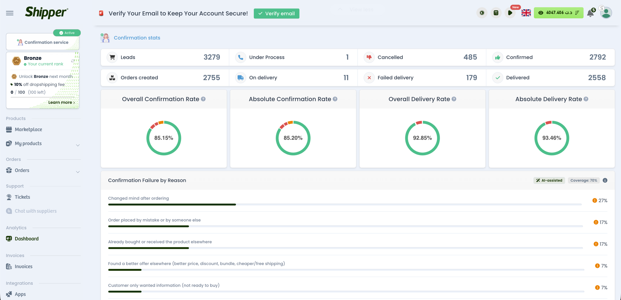 Confirmation Intelligence Dashboard