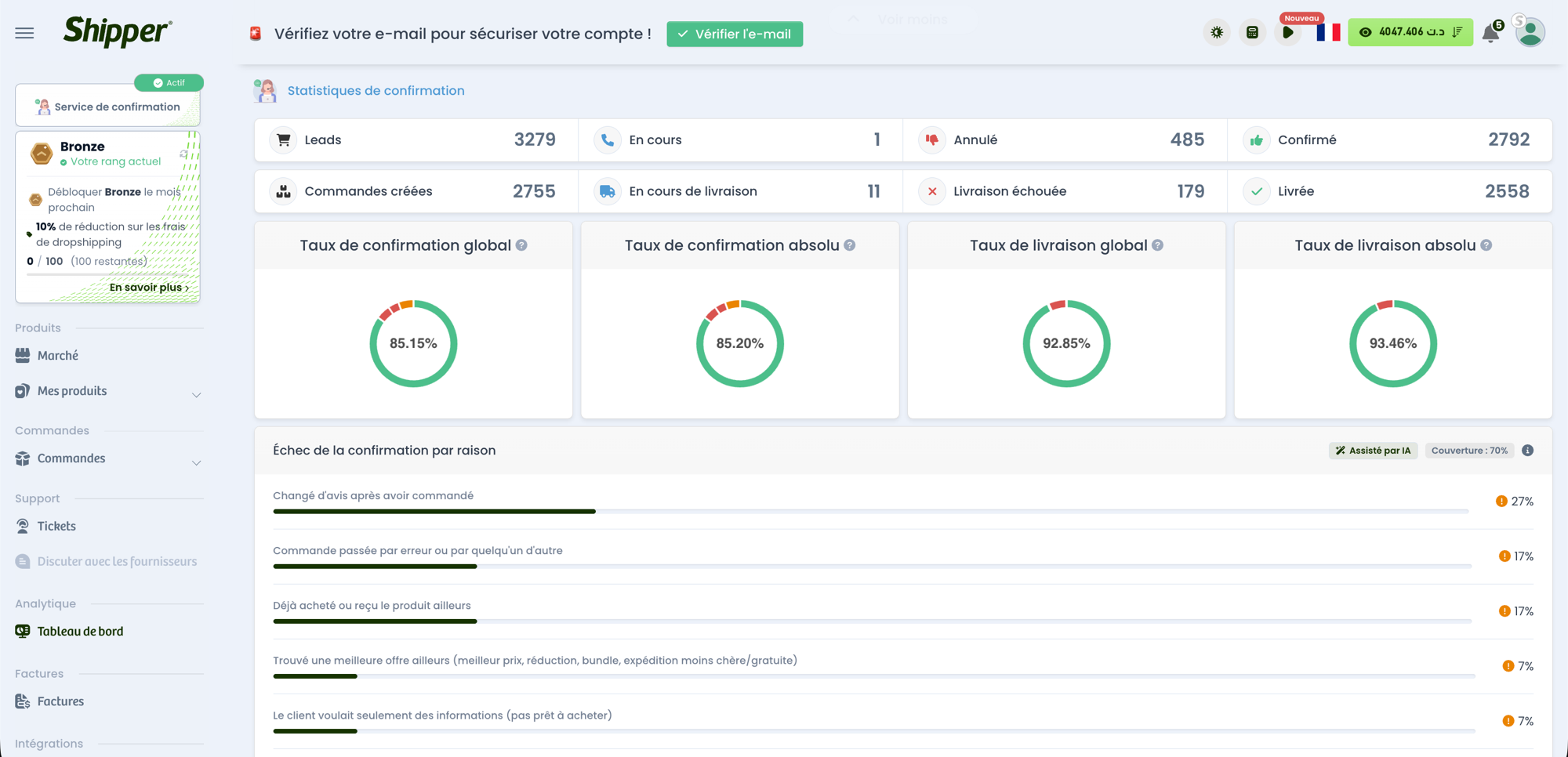 Confirmation Intelligence Dashboard