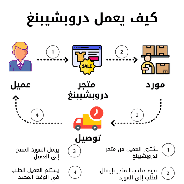 شرح دروبشيبينغ